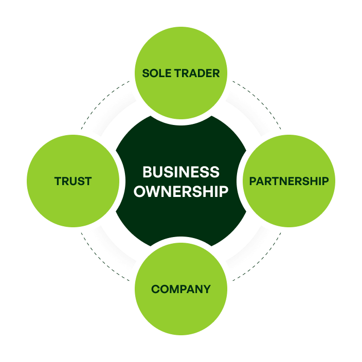 Get Instant Online Business Registration for Small and New Businesses